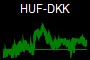 HUF-DKK